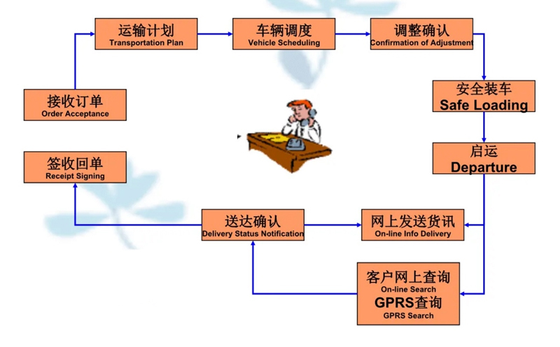 吴江震泽直达历下物流公司,震泽到历下物流专线